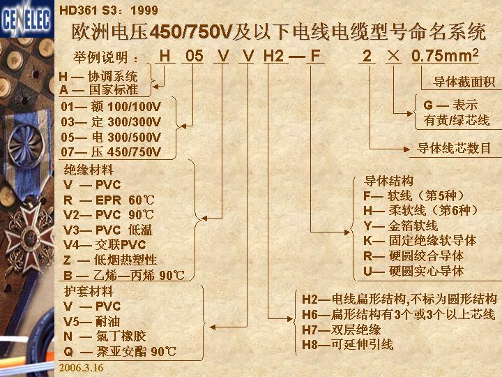 電線電纜型號的制定